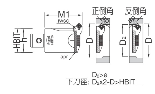 本體含45˚正反倒角粗搪孔刀座