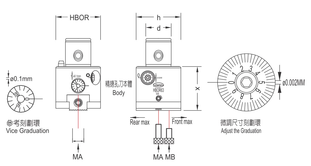 精搪孔刀本體