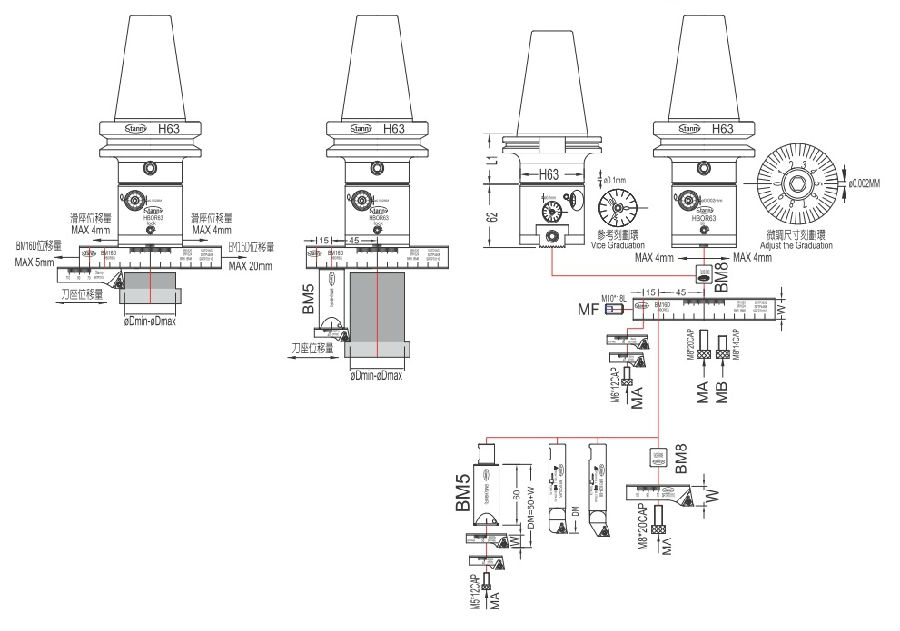 Micro-Finishing Cutter Fine Boring System-Cutting Outer