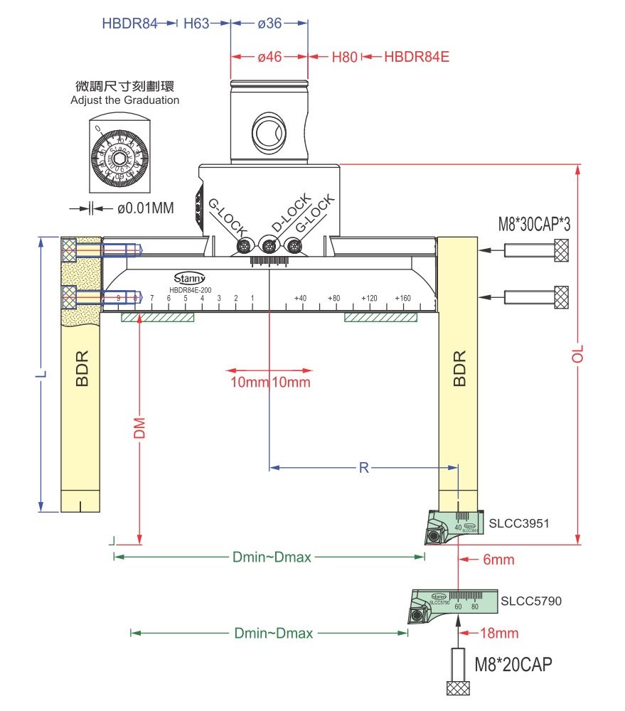 搪外徑組合系統