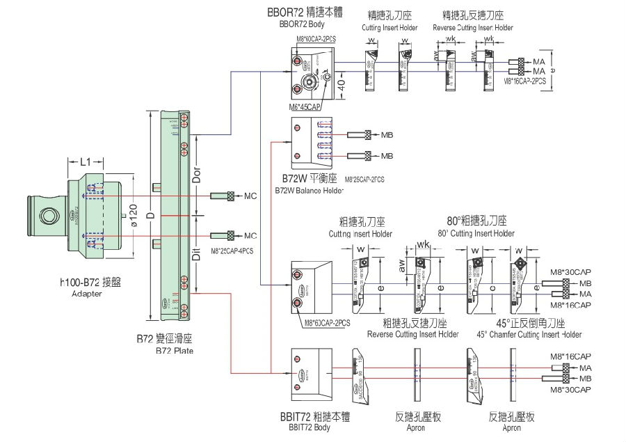 變徑滑座