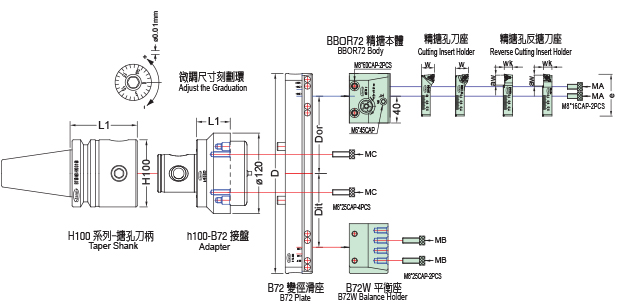 大孔徑精搪孔本體